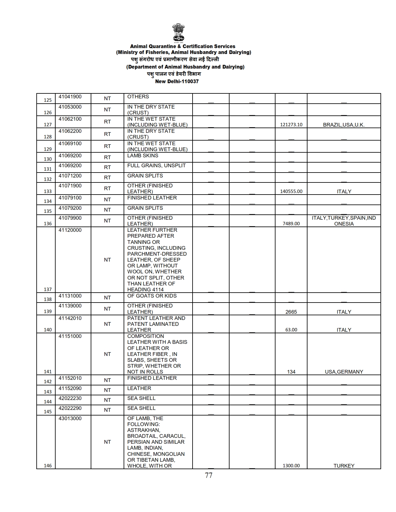 Annual Report 2022-23_077 images